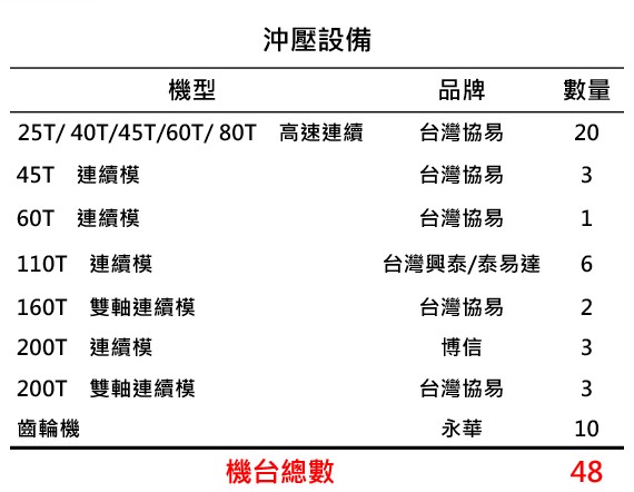 chong_ya_she_bei_ming_xi_-chong_qing
