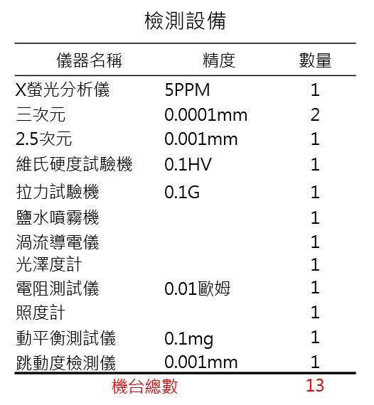 jian_ce_she_bei_ming_xi_-xin_li