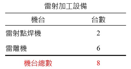lei_she_jia_gong_she_bei