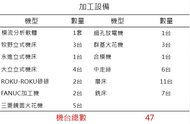 mo_ju_jia_gong_she_bei_ming_xi_-guang_he