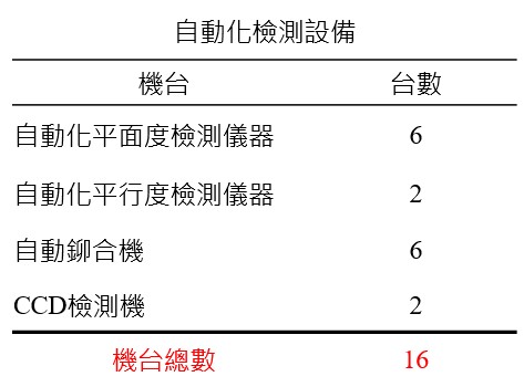 zi_dong_hua_jian_ce_-ming_xi